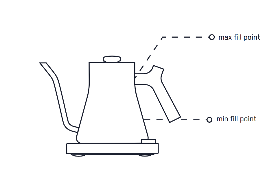 Fellow Stagg Kettle Problems  
