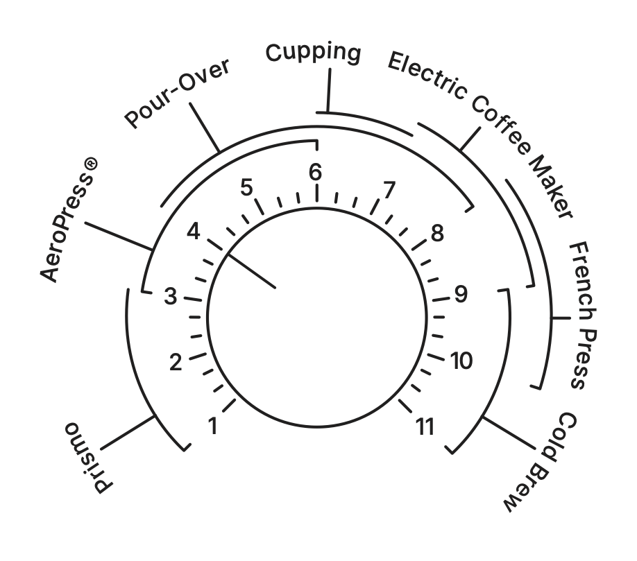 Grind Size: Explained — Weathered Hands